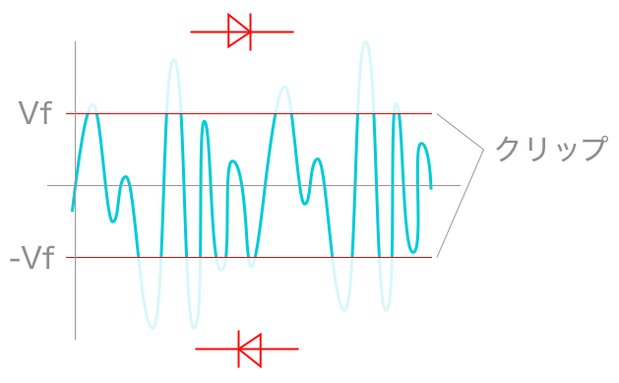 ダイオードによる出力信号のクリップ